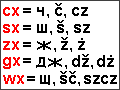 Bukvas - Letters - Spelling